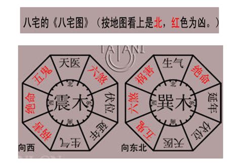 艮宅|艮宅:風水調整,吉凶變化訣,求事套用歌,艮宅風水,艮宅,。